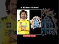 Longest sixes in ipl history ipl shorts cricket history viral