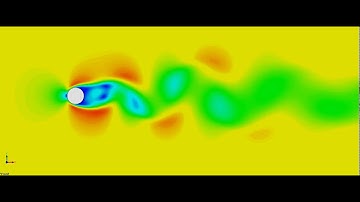 Airflow Over Cylinder   Vortex Shedding animation