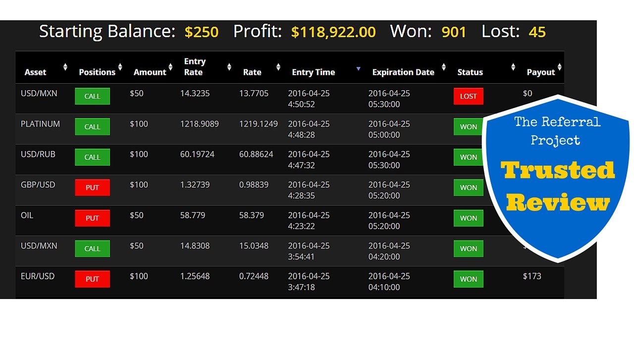 Binary options referral