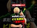 高値掴みが怖い?ビビってたら億り人チャンスは消えるよ! #株式投資
