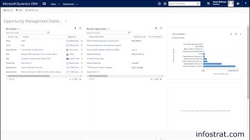 Dynamics 365 Training: Dashboards