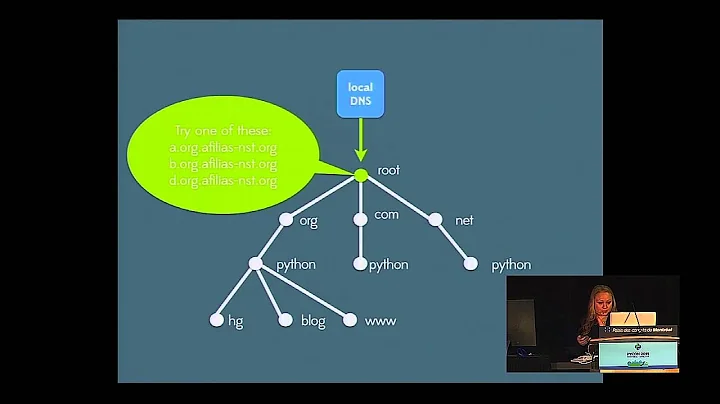Lynn Root: For Lack of a Better Name(server): DNS ...