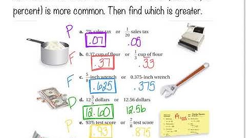 6.2 Comparing and Ordering Fractions, Decimals, and Percents