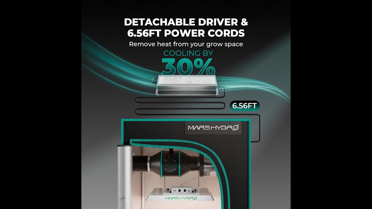 MARS HYDRO 3x3 Grow Tent Kit Complete System,150W TS1000 LED Dimmable Grow Light