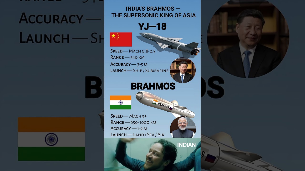 BrahMos vs YJ-18: Asia’s Supersonic Showdown! 🔥