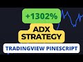 ADX Strategy Backtested in Tradingview Pinescript