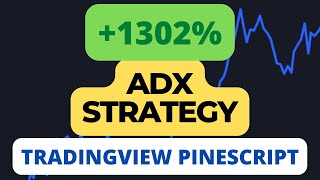 ADX Strategy Backtested in Tradingview Pinescript