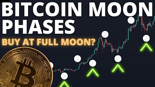 BITCOIN W/ Moon Phase Indicator - Buy at Full Moons??? screenshot 4