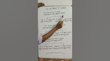 SUM AND PRODUCT OF ODD NUMBERS AND EVEN NUMBERS