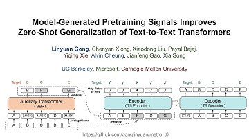 METRO-T0: Model-Generated Pretraining Signals Improves Zero-ShotGeneralization of T5 | ACL 2023