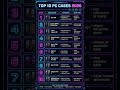 Top 10 PC CabinetsCases 2026 #PCCraft #GamingPC2026 #RTX5090 #PCBuild #shorts #viral