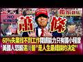 【精選回顧】60％美國人「失業找不到工作」閱讀能力只有國小程度！民眾怒酸「根本選錯人」：川普讓「美國再次大蕭條」最厲害 #獨家觀點 #環球大戰線 #寰宇新聞 @globalnewstw