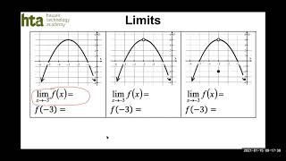 2.3 - Limits Graphically (Precalculus)