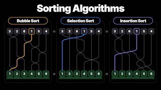 Sorting Algorithms | Bubble Sort, Selection Sort, Insertion Sort | DSA