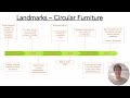 Good practice Malmo Circular furniture