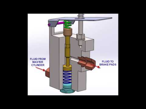 Video: Automatic brake force regulator