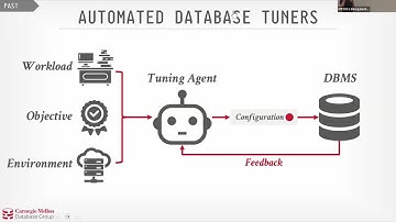 ChatGPT Ain’t Got $%@& On Me! The Future of Automated Database Tuning