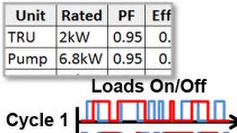 Refining Requirements for Power Network