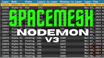Spacemesh - New Nodemon Release, Track All Your Layers!