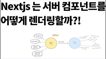 NextJS 에서 서버 컴포넌트를 렌더링하는 방법?!