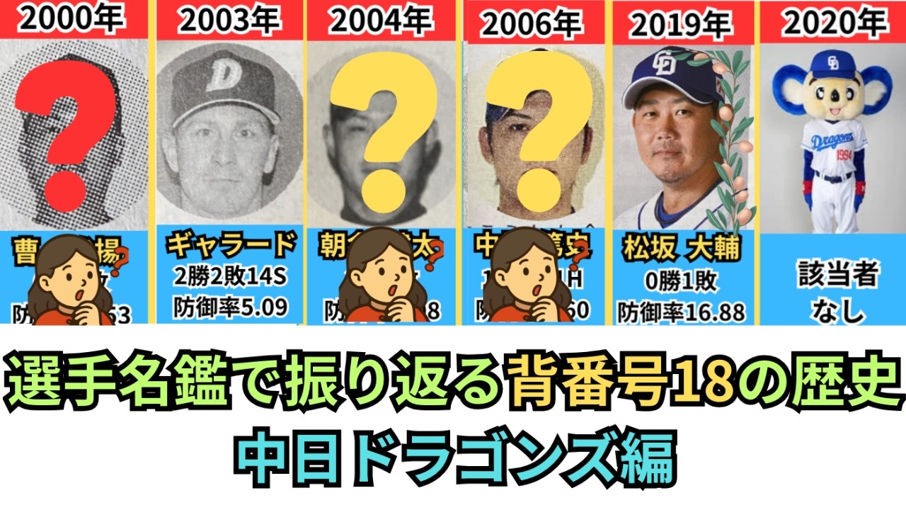 選手名鑑で振り返る背番号18の歴史 中日ドラゴンズ編 - YouTube