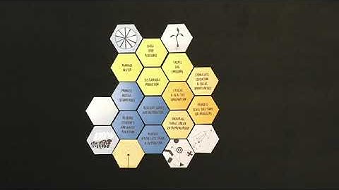 Connecting the dots: The complexity of food systems