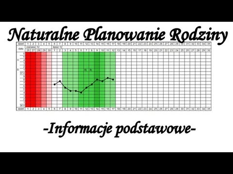 Wideo: Jak Mierzyć Temperaturę Podstawową Podczas Ciąży I Co Pokazuje Wykres