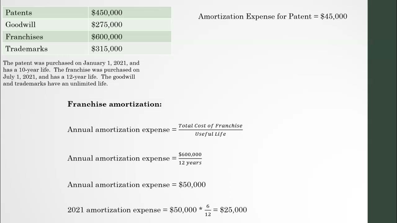 How to Amortize Intangible Assets How to Amortize Intangible Assets