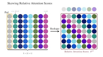 Relative Self-Attention Explained