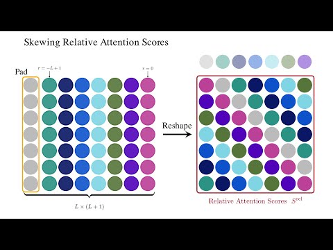 Relative Self-Attention Explained