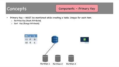 14 2 DynamoDB Intro, Table Components, Primary Key, Indexes   GSI & LSI , APIs