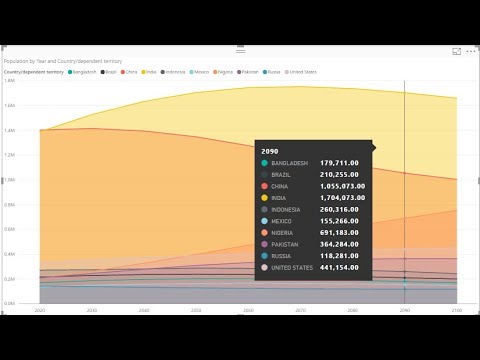 Area Chart Power Bi