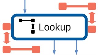 SSIS Lookup Transformation Example | Match and No Match