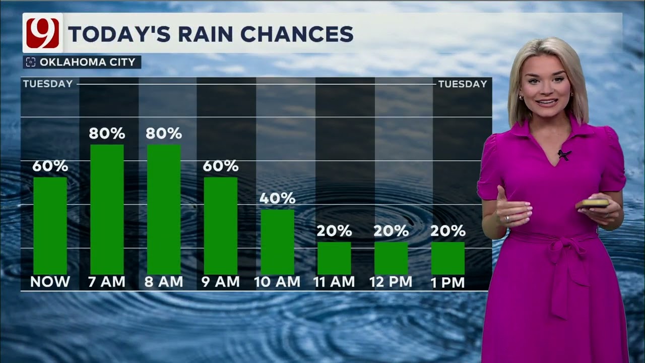 Megan Gold's Tuesday Forecast | September 1, 2025