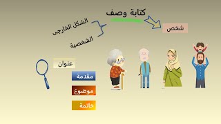 الكتابة السردية.. كتابة وصف .. لغة عربية الصف الخامس الابتدائي الترم الأول 2023
