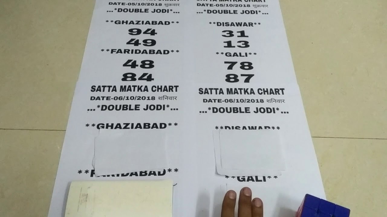 Ghaziabad Chart 2018