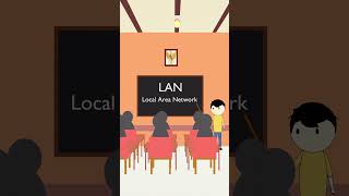 Apa Itu Lan Jaringan Kecil Yang Menghubungkan Banyak Perangkat