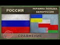 РОССИЯ vs УКРАИНА, ПОЛЬША, БЕЛОРУССИЯ - Сравнение армий (2018)