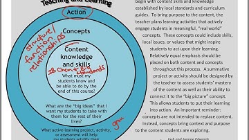 concept based curriculum