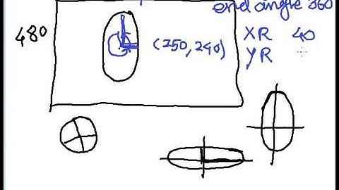 Lecture 39 How to draw an ellipse in C graphics Hindi