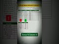 Lookup Bonus Amount in excel... #excel #viral #reels #short #shrots #exceltricks