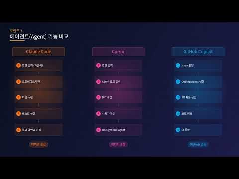 AI 코딩 도구 완벽 비교 — Cursor vs Claude Code vs GitHub Copilot (2026)