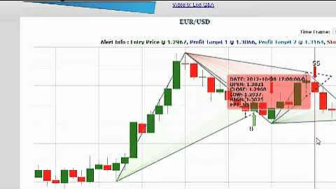 Forex ProfitCaster by Bill Poulos - NEW ProfitCaster trades + 1 big "UPGRADE" - Review & Bonus