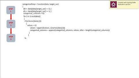 DISTRIBUTION OF EVENTS AND NON EVENTS IN CATEGORICAL VARIABLES