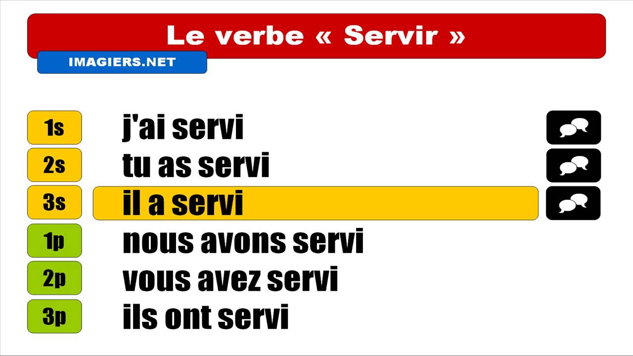 Le Verbe Servir Au Passe Compose