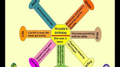 VCP-std8-sem2-Unit4-Epi-2(46)-Act2A-10022017
