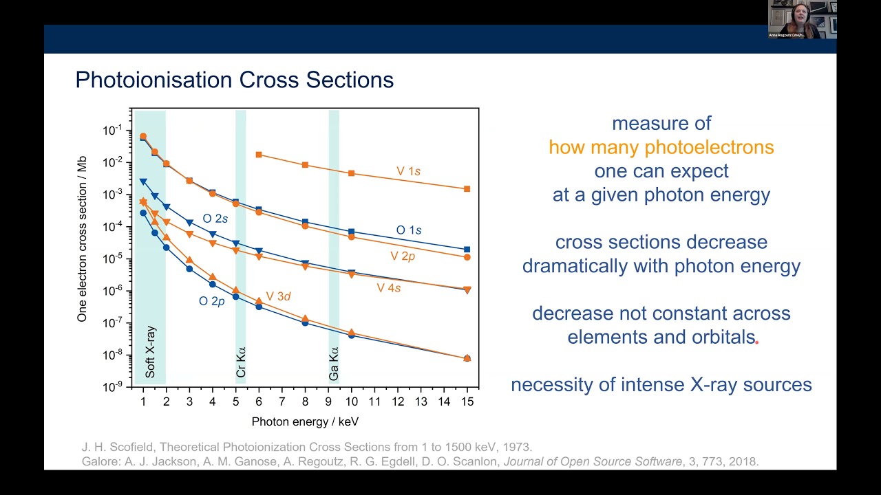 CONEXS Webinar: Hard X-ray Photoelectron Spectroscopy: A Snapshot of the State-of-the-Art