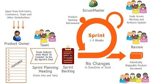 Agile Scrum Certification |Agile Scrum is Explained in 5 minutes | PSM | CSM | IT Expert System, INC