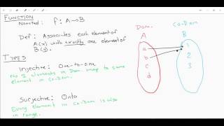 Functions (Injective, Bijective, and Surjective)