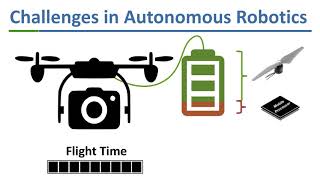[ISCA'18] RoboX: An End-to-End Solution to Accelerate Autonomous Control in Robotics